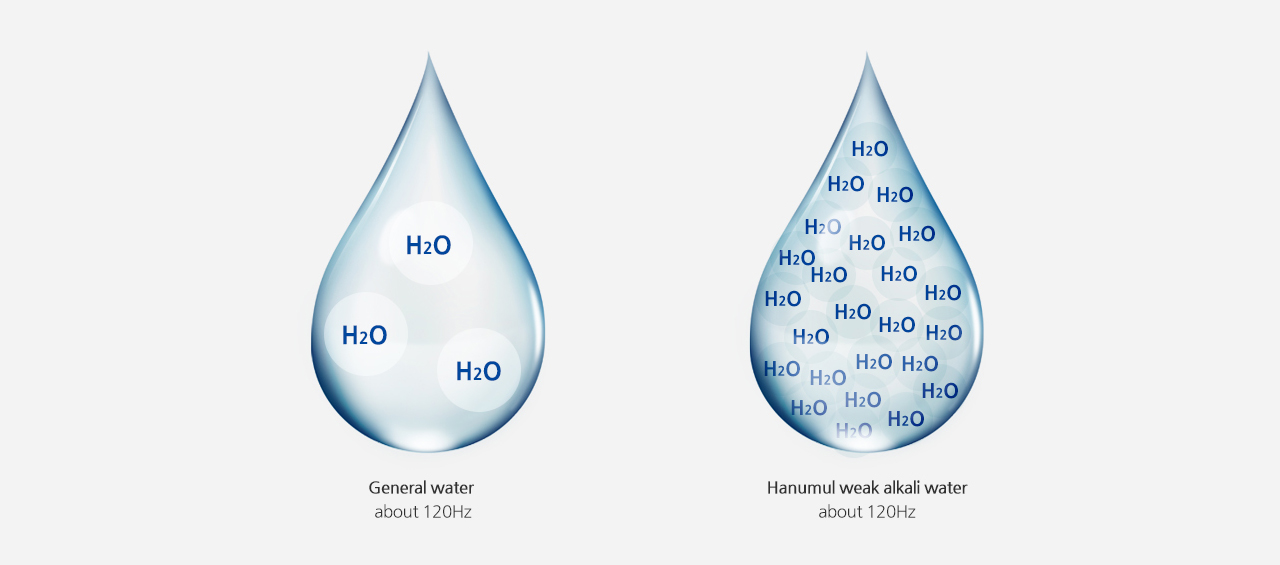 General water, about 120Hz/ Hanumul weak alkali water